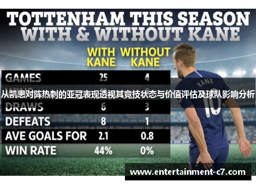 从凯恩对阵热刺的亚冠表现透视其竞技状态与价值评估及球队影响分析
