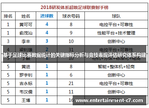 基于足球比赛数据统计的关键指标分析与竞技表现评估研究体系构建
