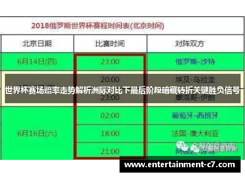 世界杯赛场赔率走势解析洲际对比下最后阶段暗藏转折关键胜负信号