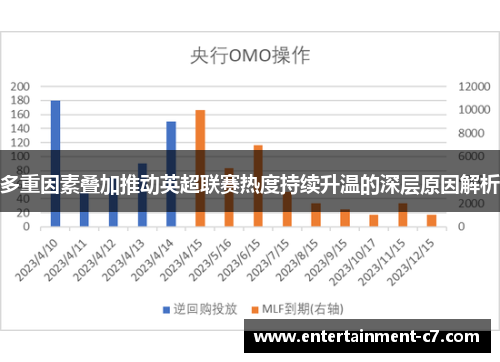 多重因素叠加推动英超联赛热度持续升温的深层原因解析