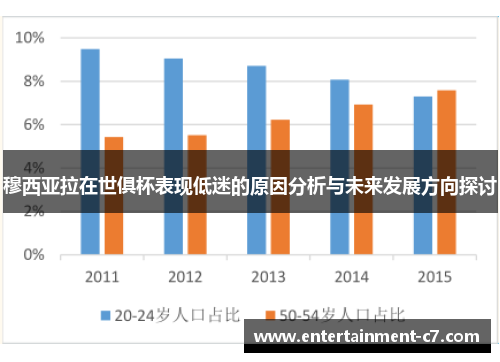 穆西亚拉在世俱杯表现低迷的原因分析与未来发展方向探讨