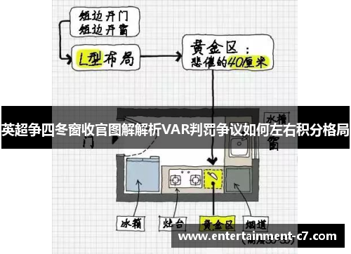 英超争四冬窗收官图解解析VAR判罚争议如何左右积分格局