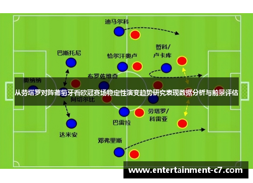 从劳塔罗对阵葡萄牙看欧冠赛场稳定性演变趋势研究表现数据分析与前景评估
