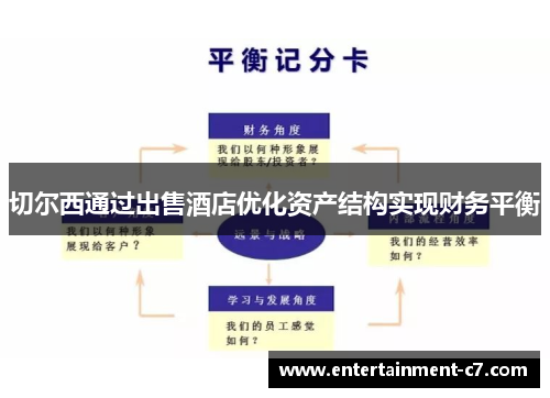 切尔西通过出售酒店优化资产结构实现财务平衡