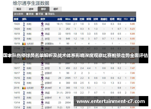 国家队伤停球员名单解析及战术体系影响深度观察比赛前景走势全面评估