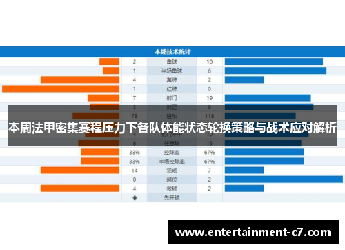 本周法甲密集赛程压力下各队体能状态轮换策略与战术应对解析