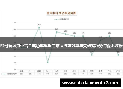 欧冠赛场边中结合成功率解析与球队进攻效率演变研究趋势与战术数据