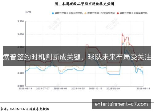 索普签约时机判断成关键，球队未来布局受关注
